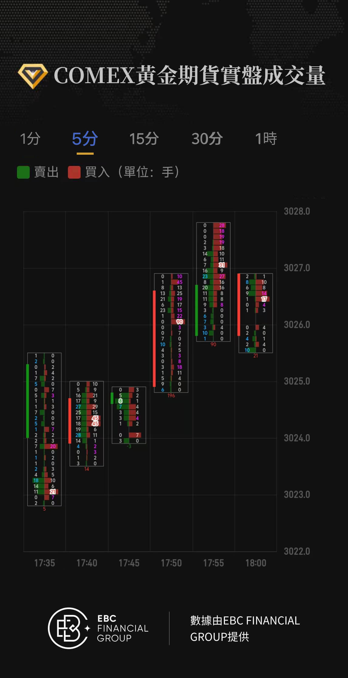 COMEX黃金期貨實盤成交量