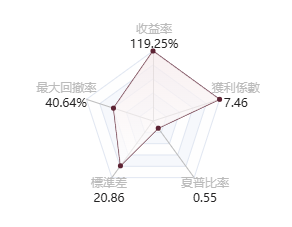 @Liyang的五維圖