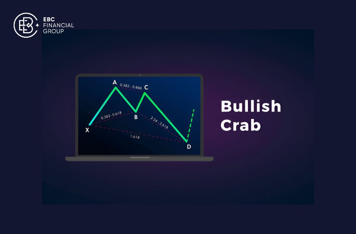 Harmonic patterns - EBC Financial Group