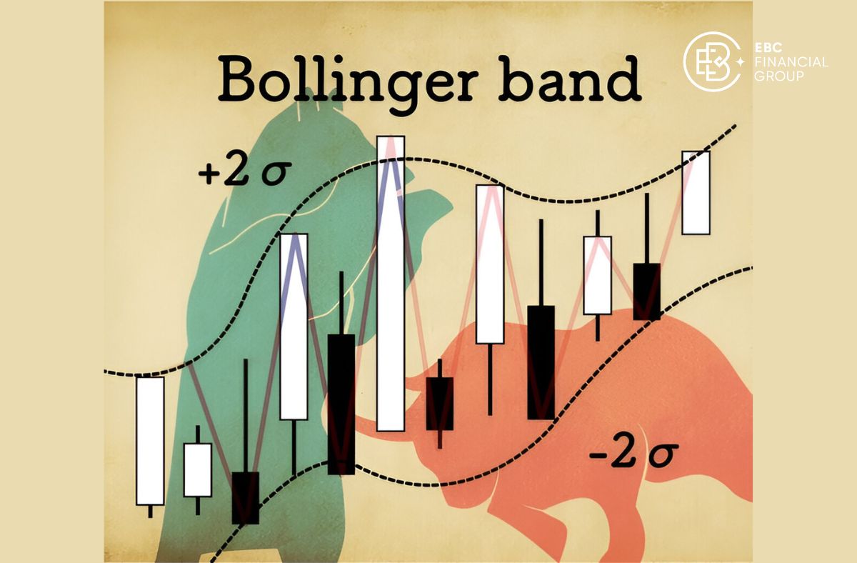 sử dụng chỉ báo Bollinger Bands nâng cao - EBC Financial Group
