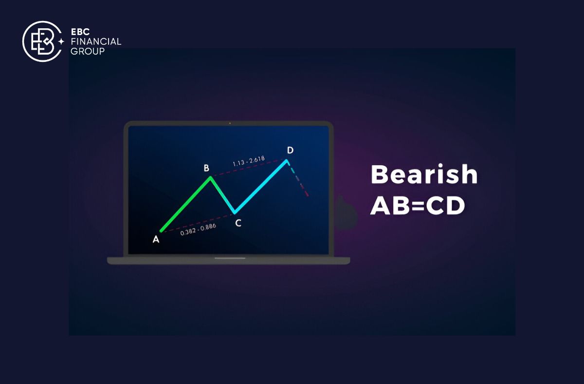 Mô hình Harmonic - EBC Financial Grou