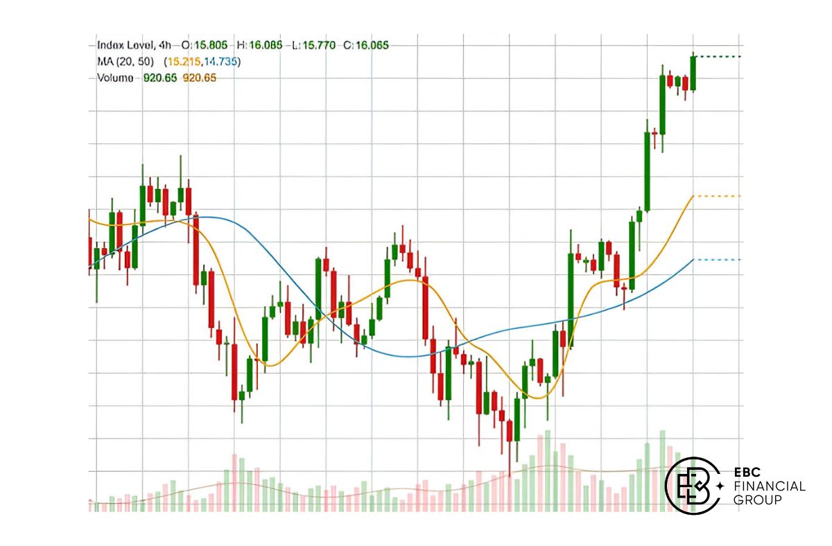 Chỉ báo đường trung bình động Moving Average trong phân tích kỹ thuật - EBC Financial Group