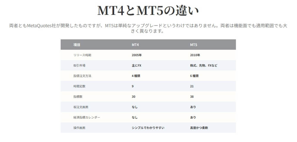 MT4のデモ口座とは、初心者から上級者まで活用できる無料トレード環境
