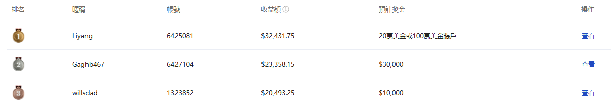 夢之隊排名榜單