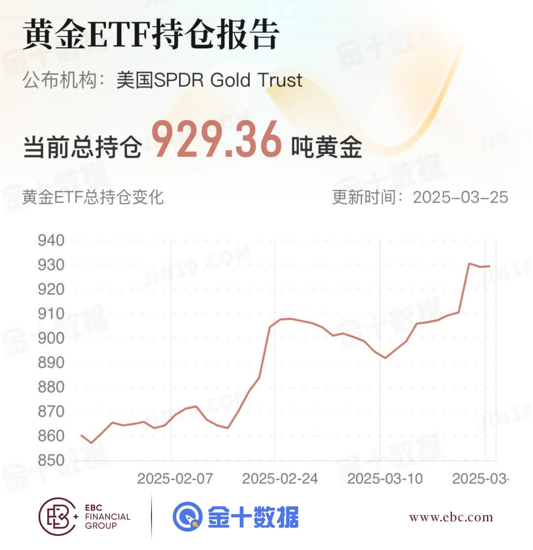 黄金ETF持仓报告