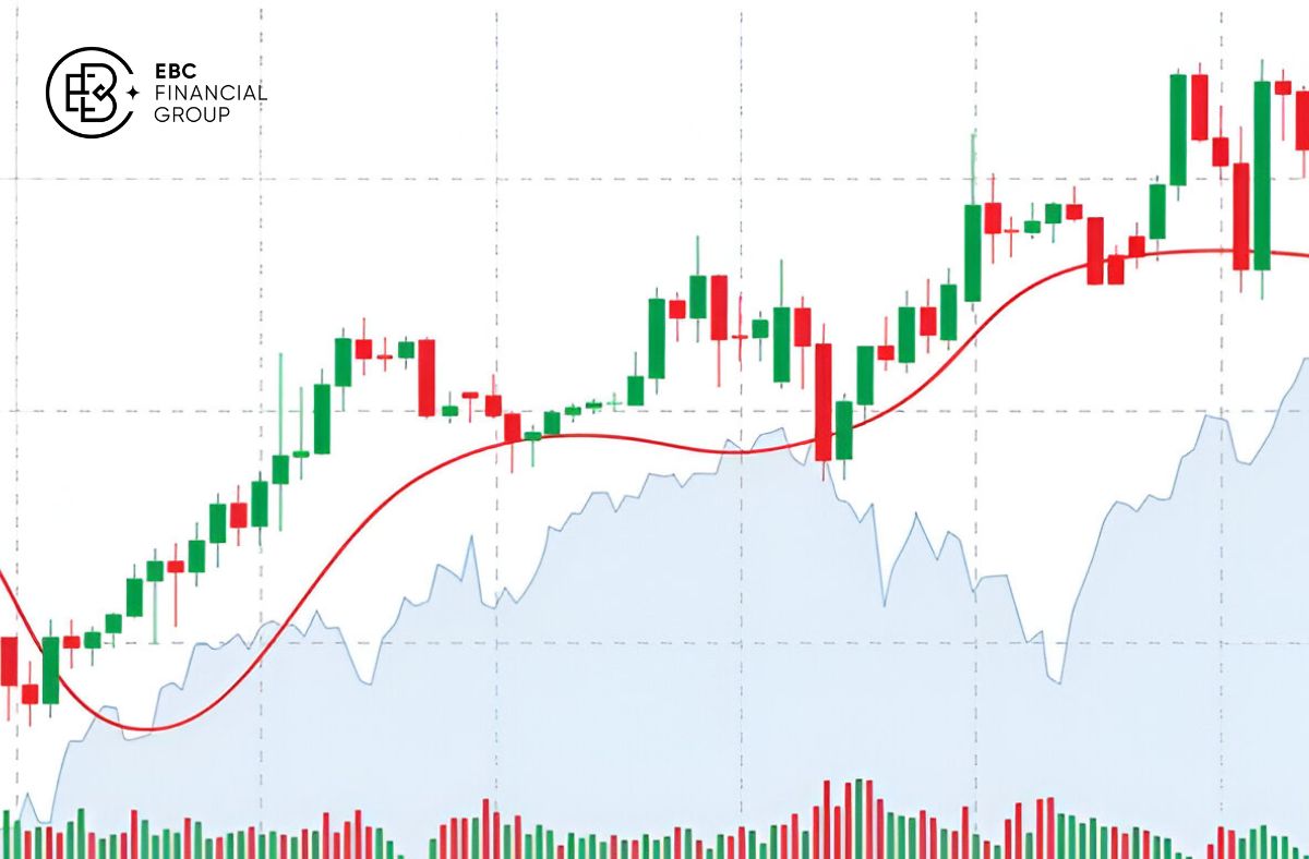 Đường MA là gì? - EBC Financial Group
