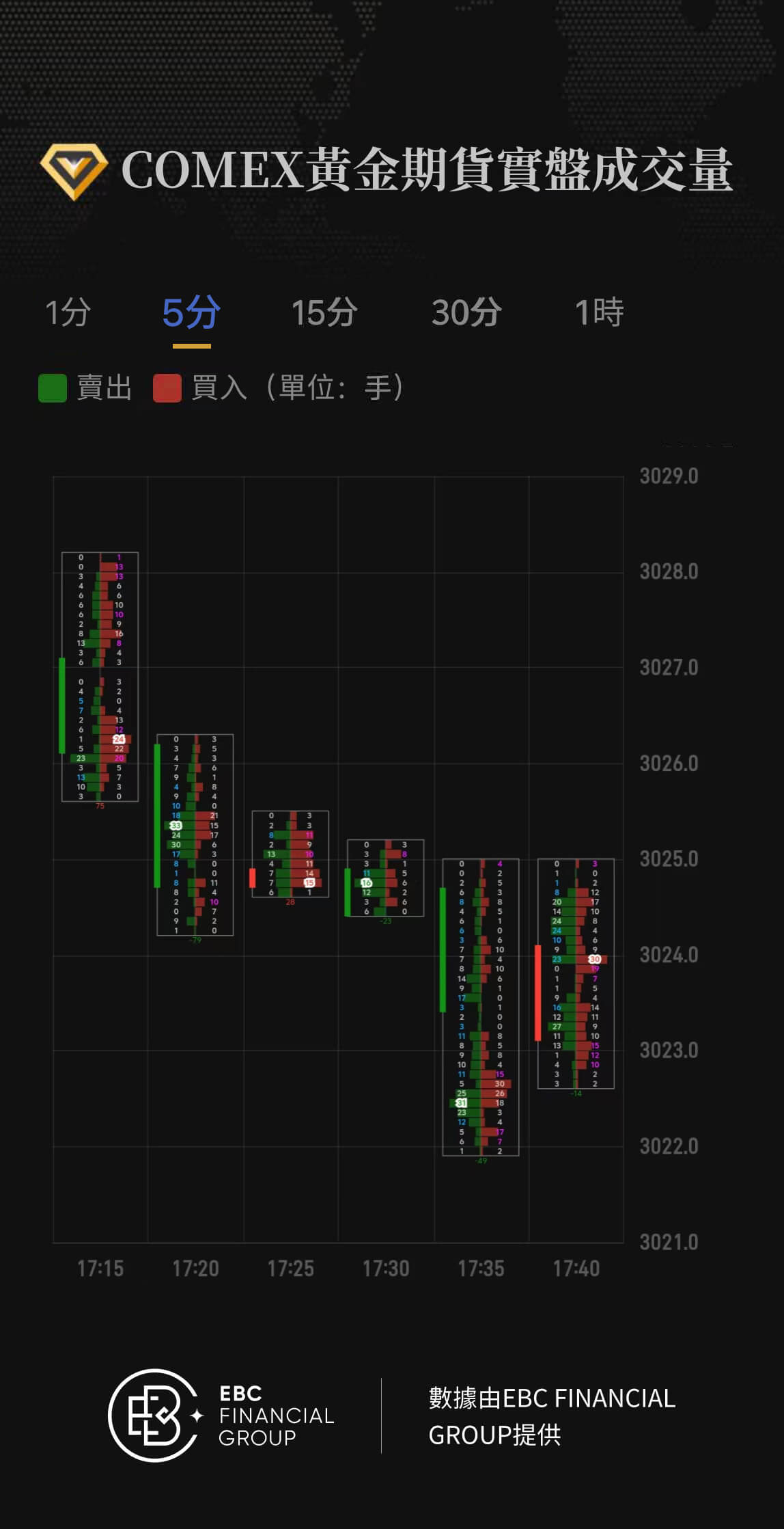 COMEX黃金期貨實盤成交量