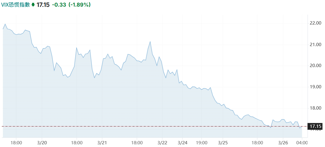 恐慌指數（VIX）