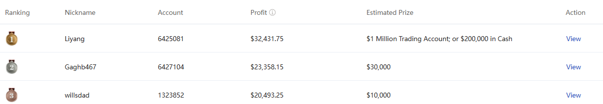 Real-time Ranking