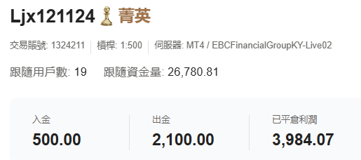 @Ljx121124的帳戶資訊