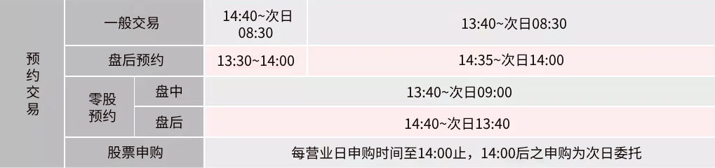 股票预约挂单时间