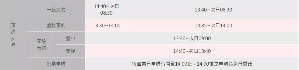 股票預約掛單時間