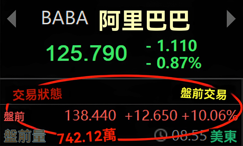 盤前大漲（阿里巴巴）