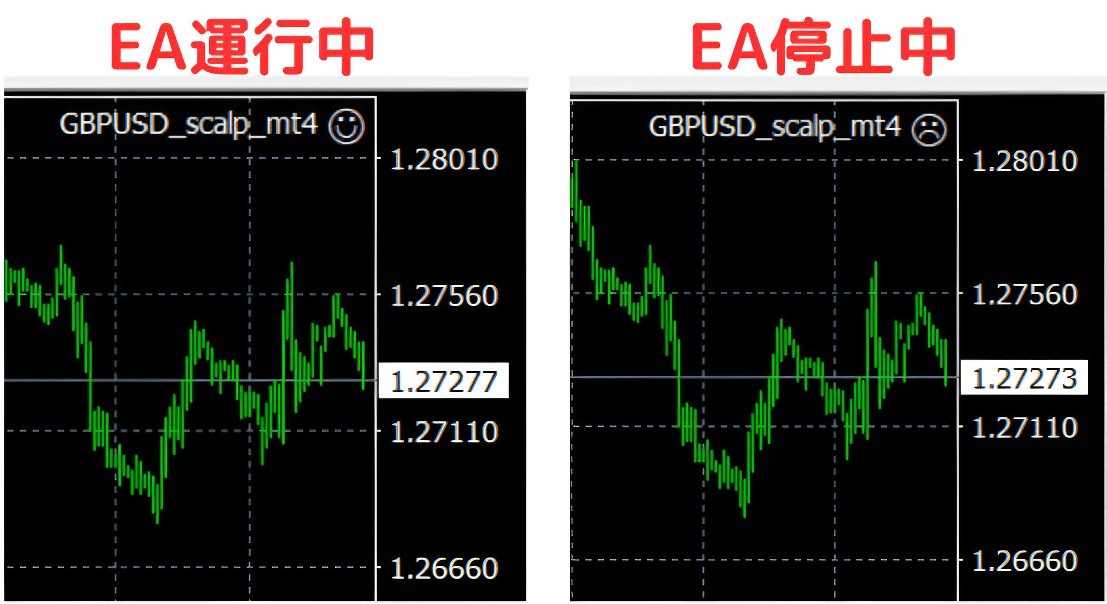 MT4 EA的運作與停止