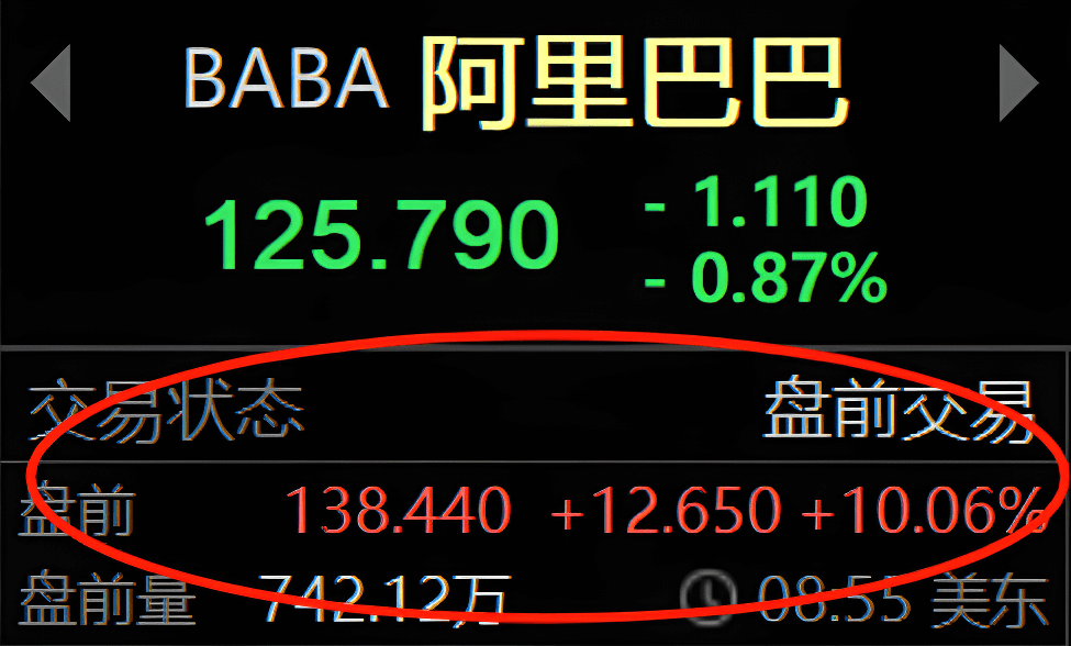 盘前大涨（阿里巴巴）