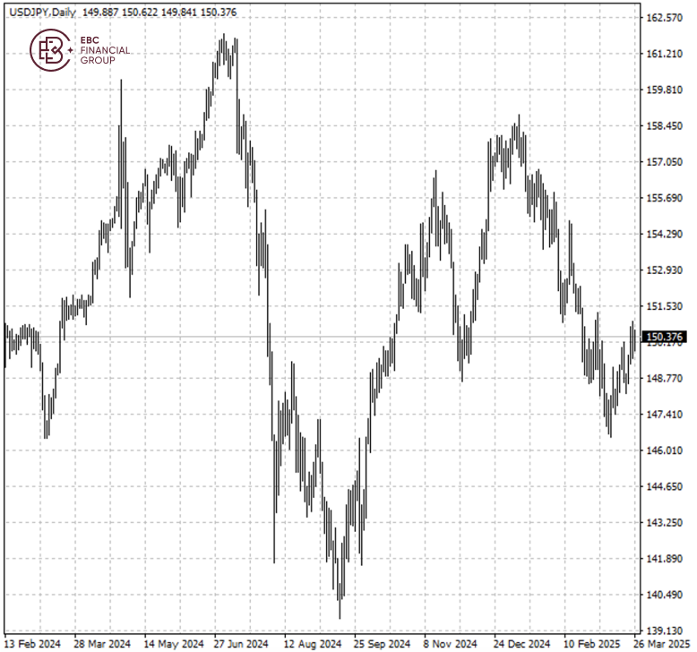 USDJPY