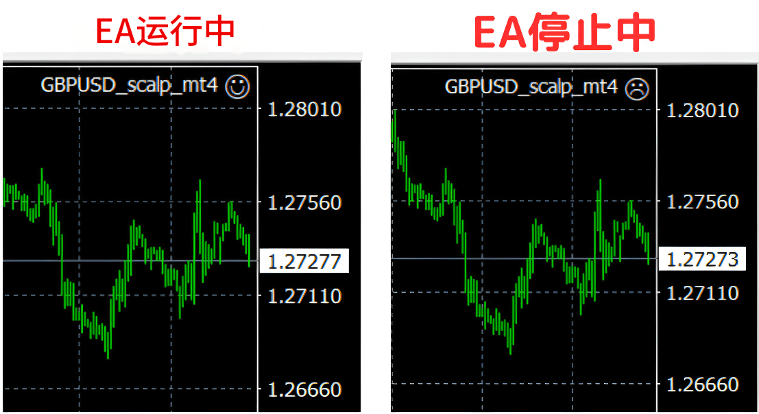 MT4 EA的运行和停止