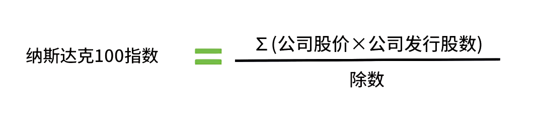 纳斯达克指数计算