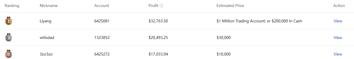 Real-time Ranking