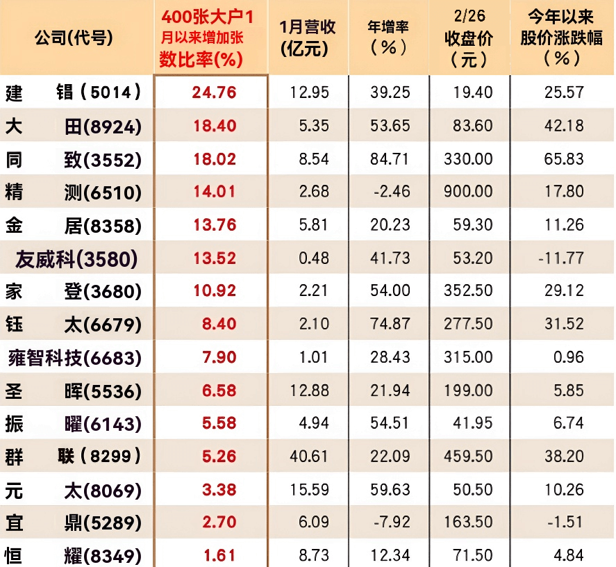 OTC股票（个股）