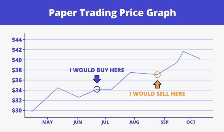 Understanding What is Paper Trading - EBC