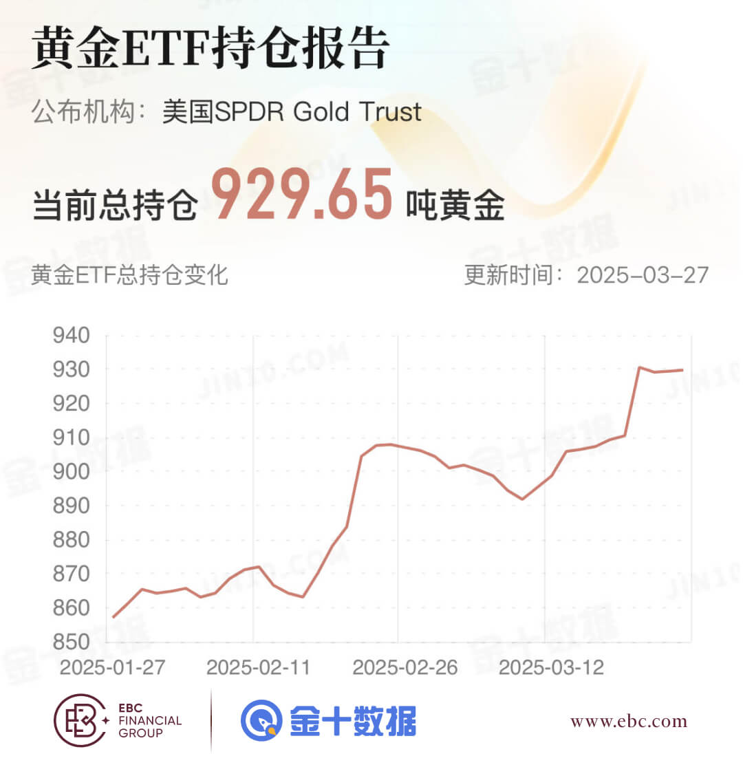 黄金ETF持仓报告
