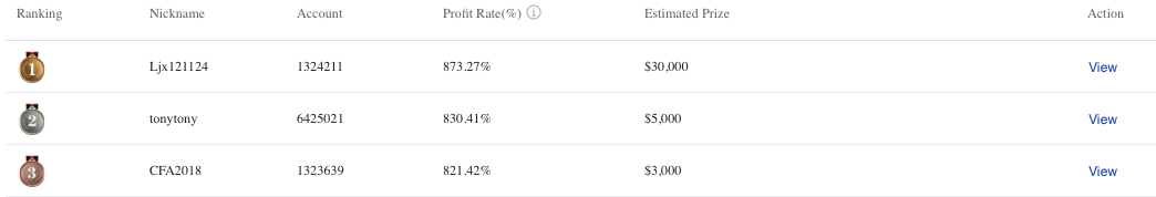 Rising Stars Real-time Ranking
