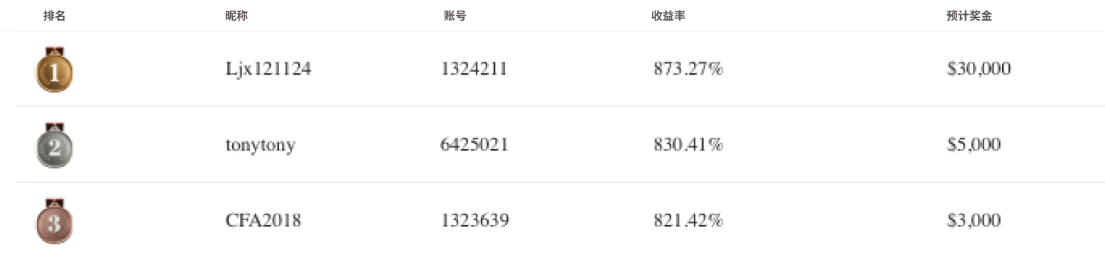 青训营排名榜单