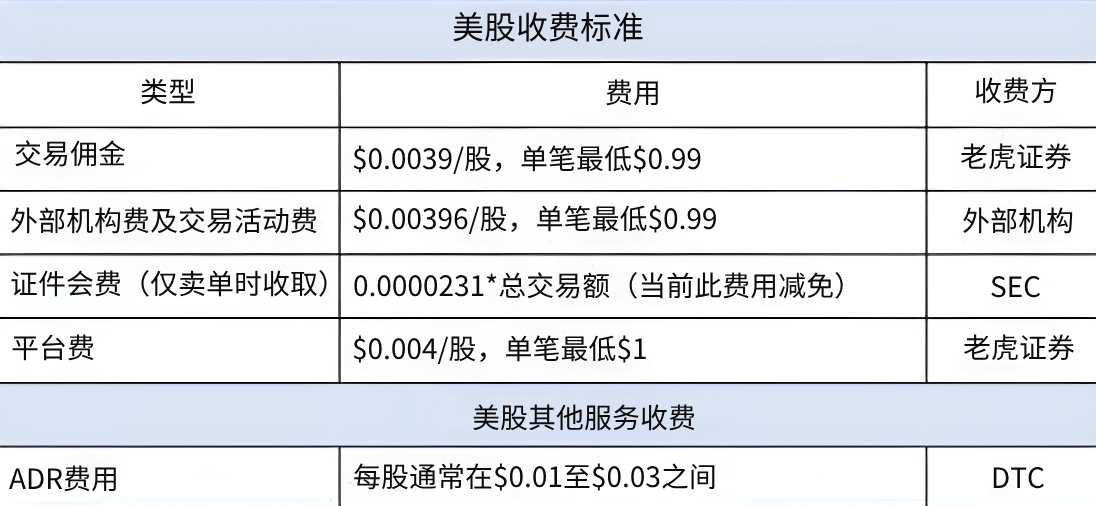 美股交易收费标准