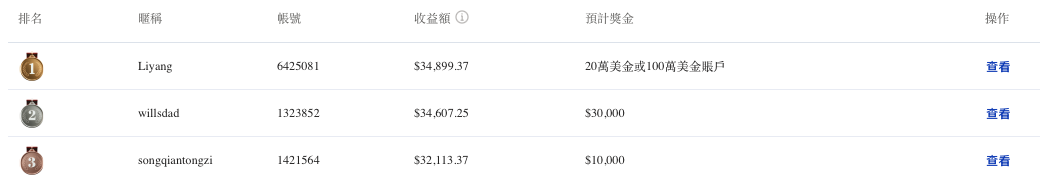 夢之隊排名榜單