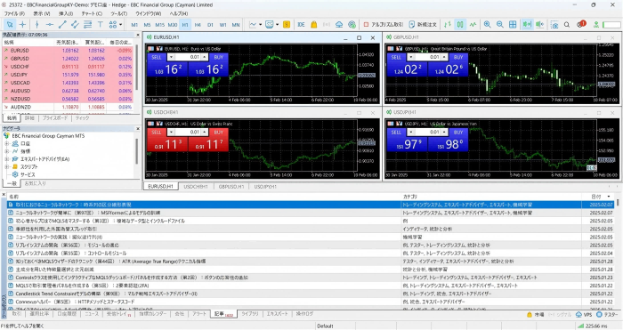 MetaTrader 5入門ガイド
