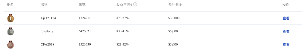 青訓營排名榜單