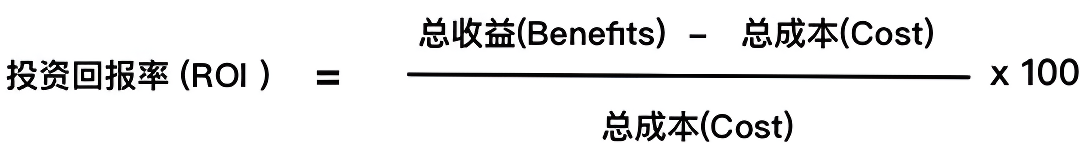 投资回报率的计算