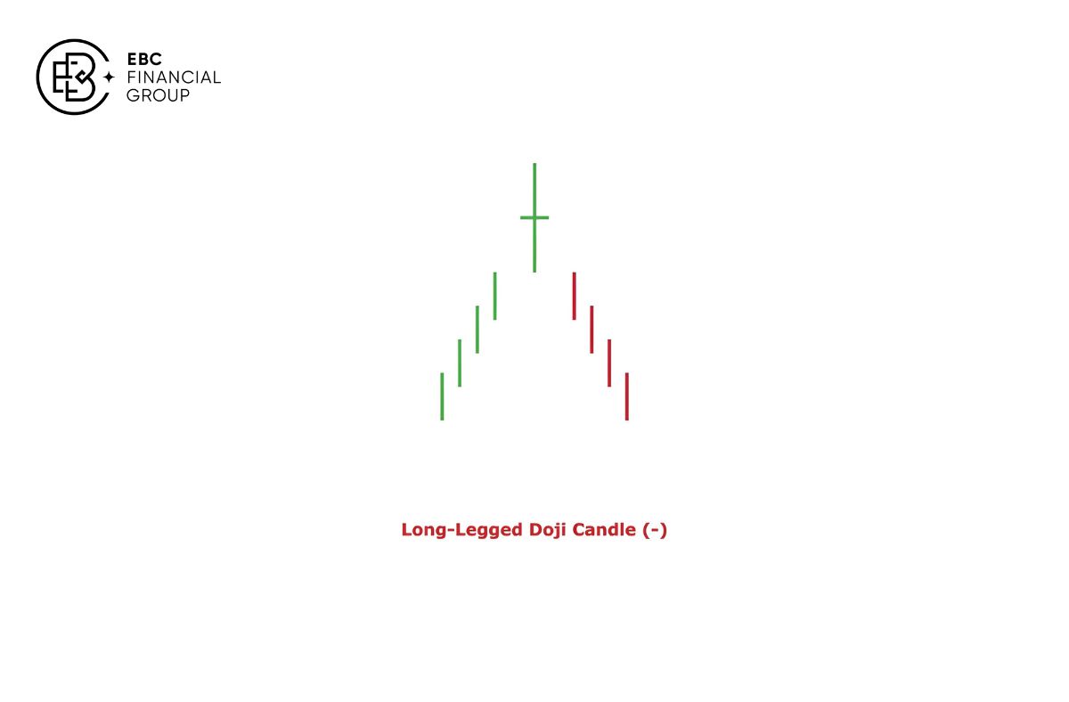 Nến Doji chân dài - EBC Financial Group