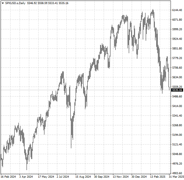 SPXUSD
