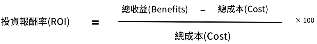 投資回報率的計算
