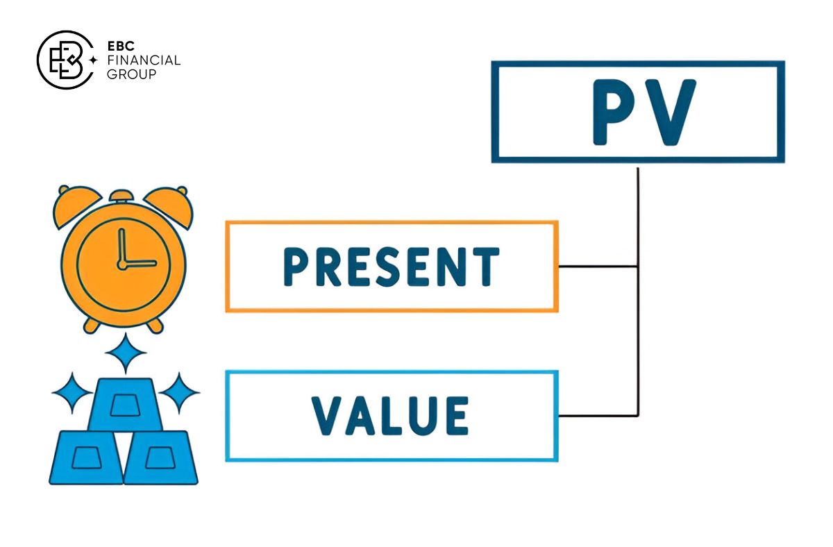 Payback period là gì? - EBC Financial Group