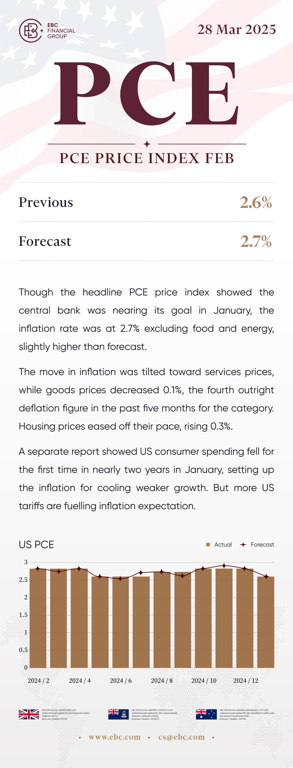 PCE物価指数