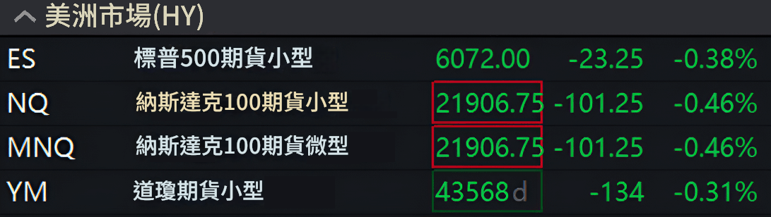 美股三大股指走低