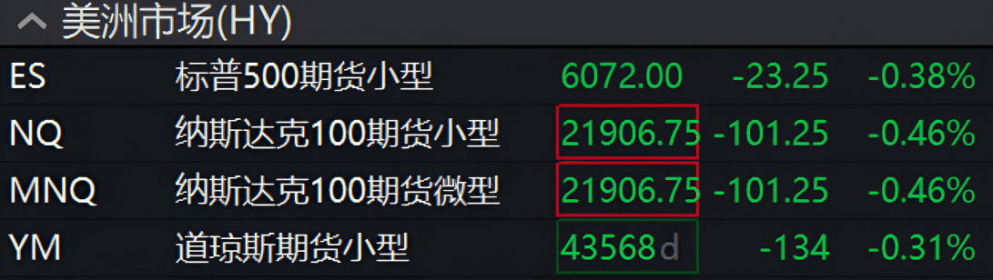 美股三大股指走低