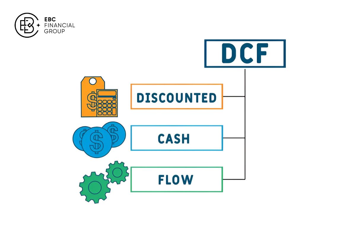 Định giá theo phương pháp chiết khấu dòng tiền tương lai - EBC Financial Group