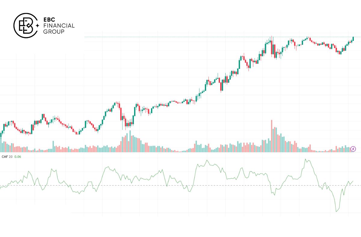 Chỉ báo CMF là gì? - EBC Financial Group