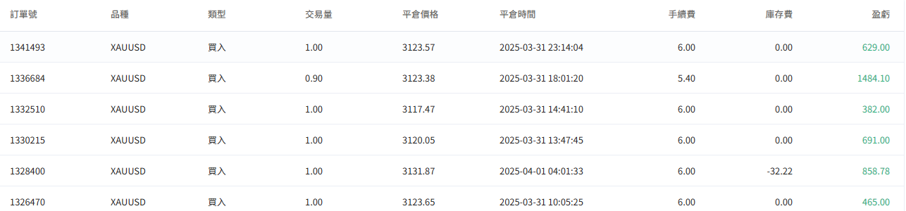@songqiantongzi的訂單圖