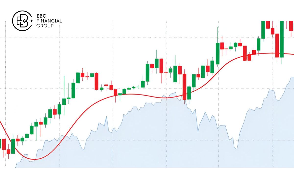 SMA là gì? - EBC Financial Group