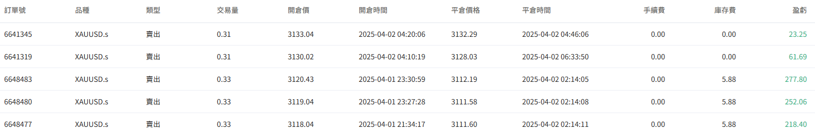 @songqiantongzi的訂單圖
