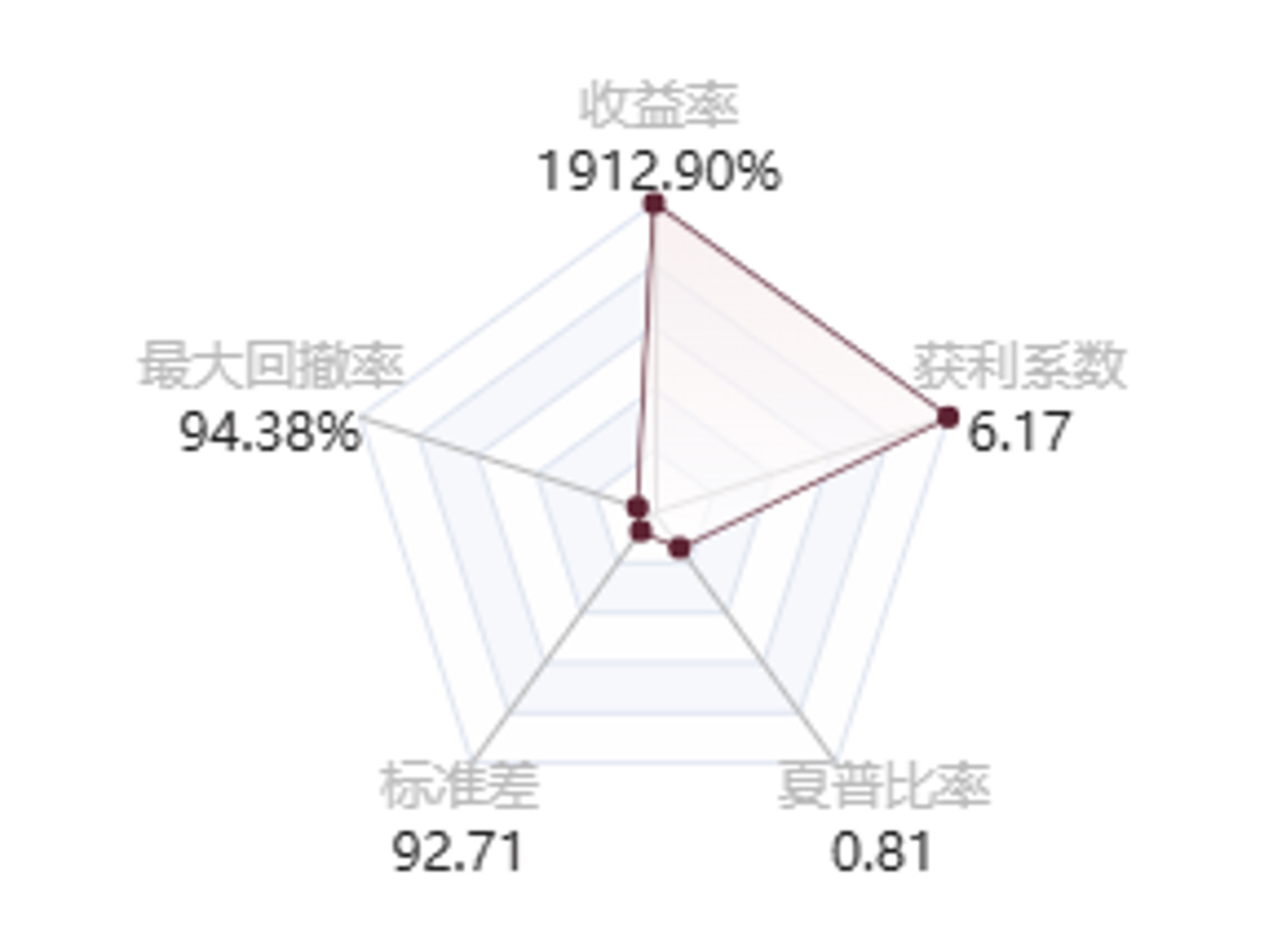 @Epiphany666的五维图