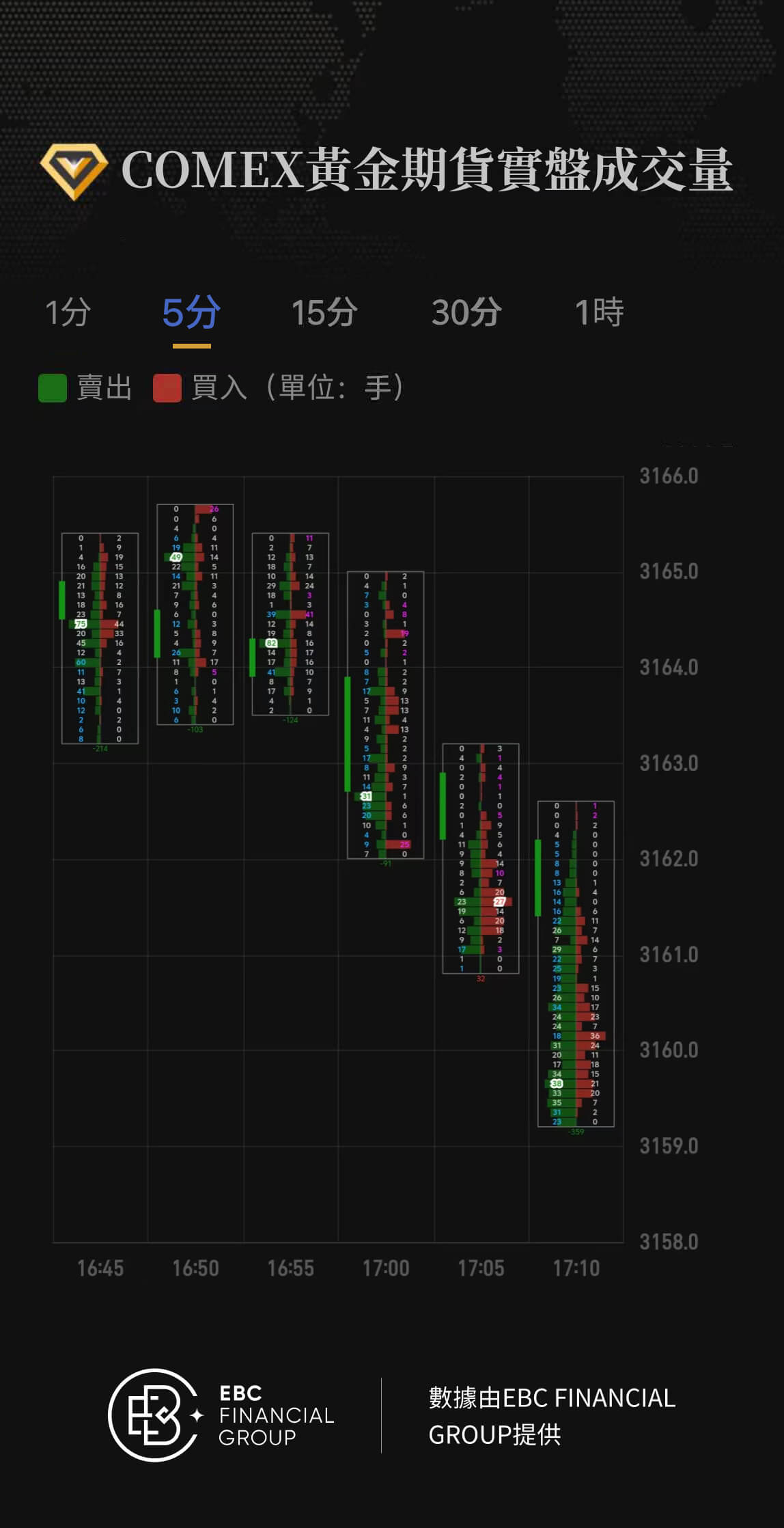 COMEX黃金期貨實盤成交量