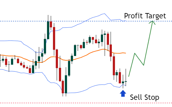 Mean Reversion Trading Strategies - EBC
