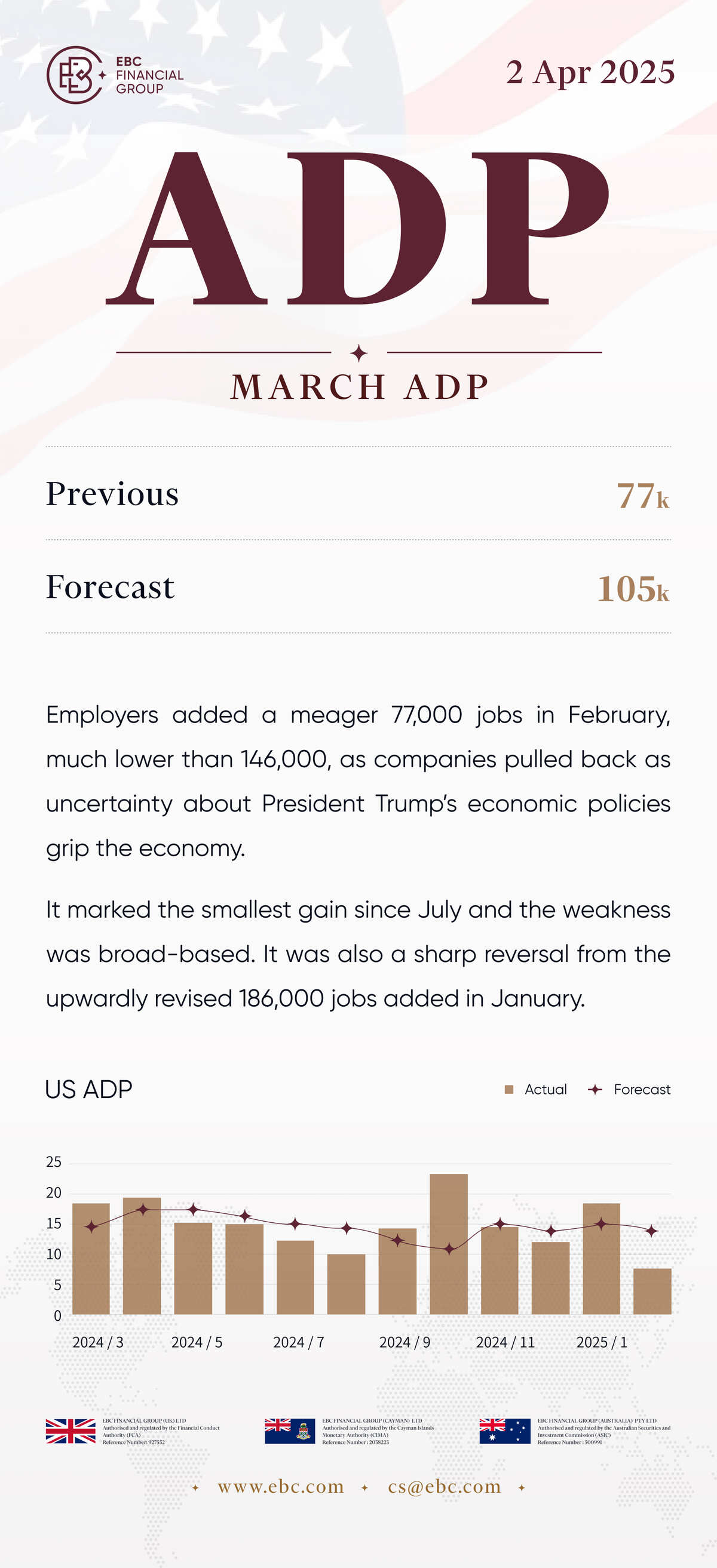 ADP 