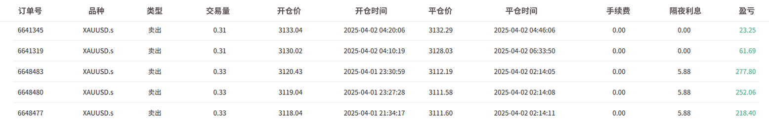 @songqiantongzi的订单图